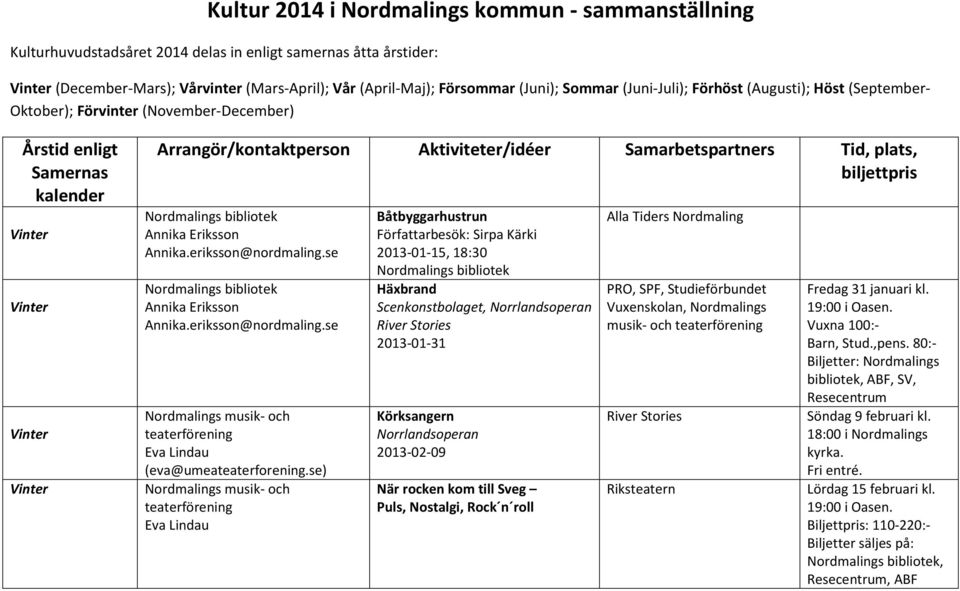 biljettpris Annika.eriksson@nordmaling.se Annika.eriksson@nordmaling.se (eva@umeateaterforening.