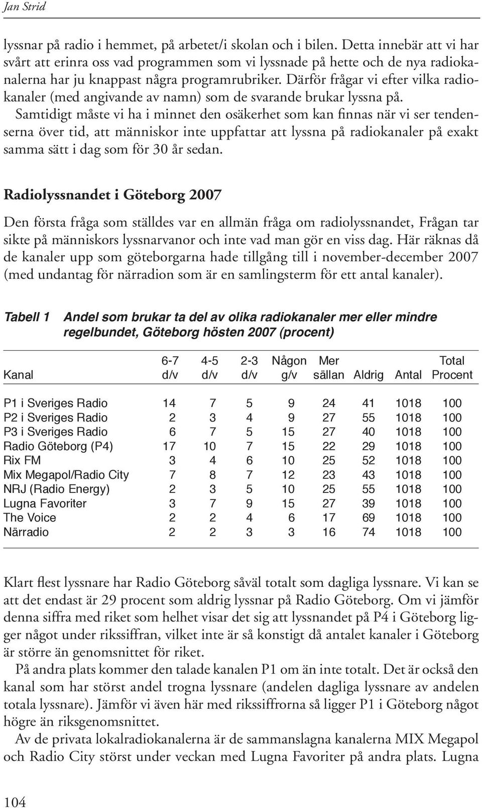 Därför frågar vi efter vilka radiokanaler (med angivande av namn) som de svarande brukar lyssna på.