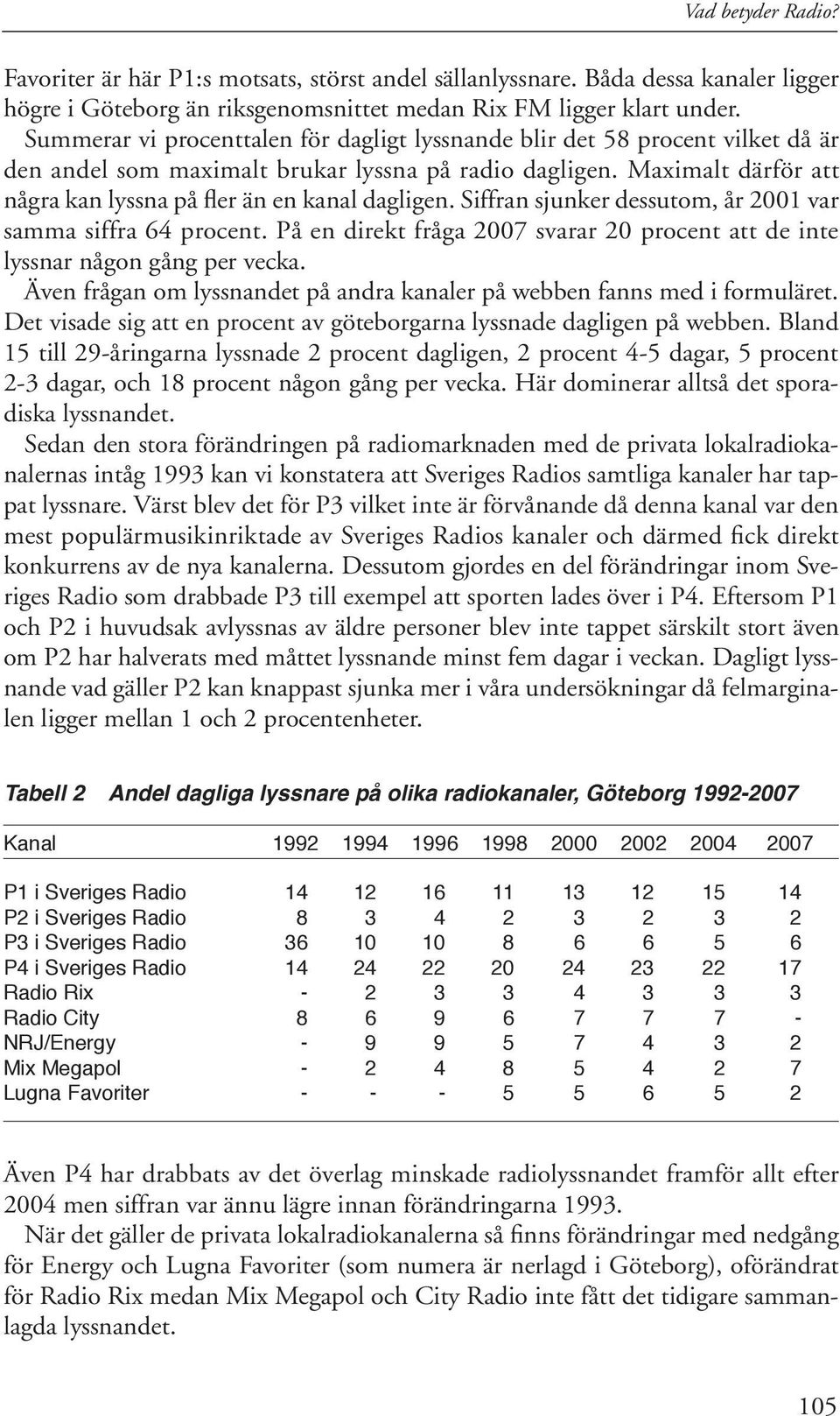 Maximalt därför att några kan lyssna på fler än en kanal dagligen. Siffran sjunker dessutom, år 2001 var samma siffra 64 procent.