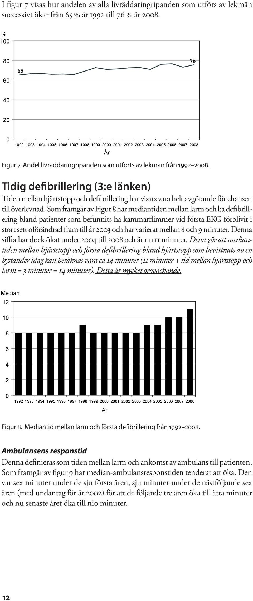 Tidig defibrillering (3:e länken) Tiden mellan hjärtstopp och defibrillering har visats vara helt avgörande för chansen till överlevnad.