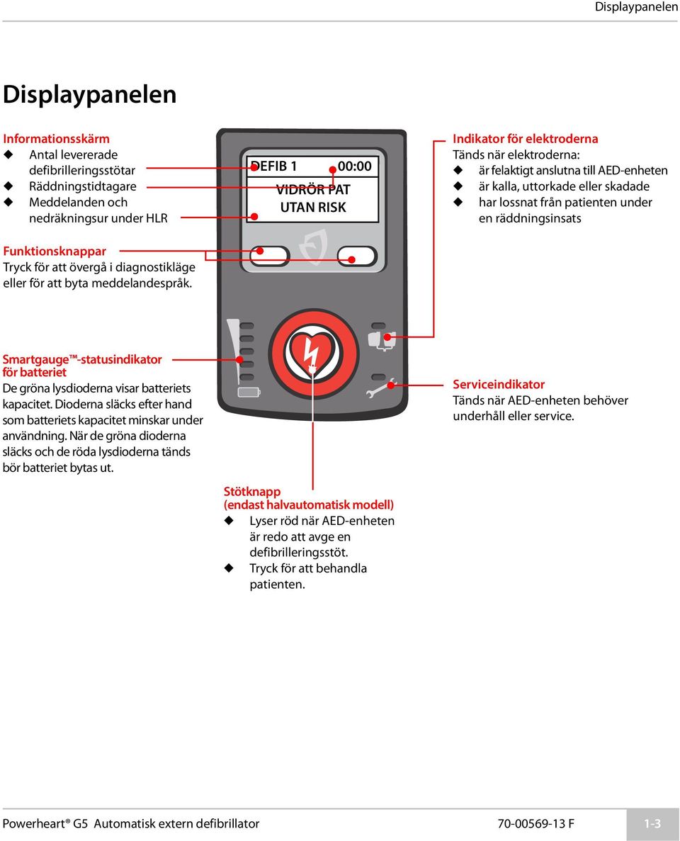 DEFIB 1 00:00 VIDRÖR PAT UTAN RISK Indikator för elektroderna Tänds när elektroderna: är felaktigt anslutna till AED-enheten är kalla, uttorkade eller skadade har lossnat från patienten under en