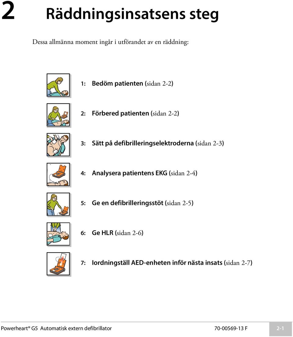 Analysera patientens EKG (sidan 2-4) 5: Ge en defibrilleringsstöt (sidan 2-5) 6: Ge HLR (sidan 2-6) 7: