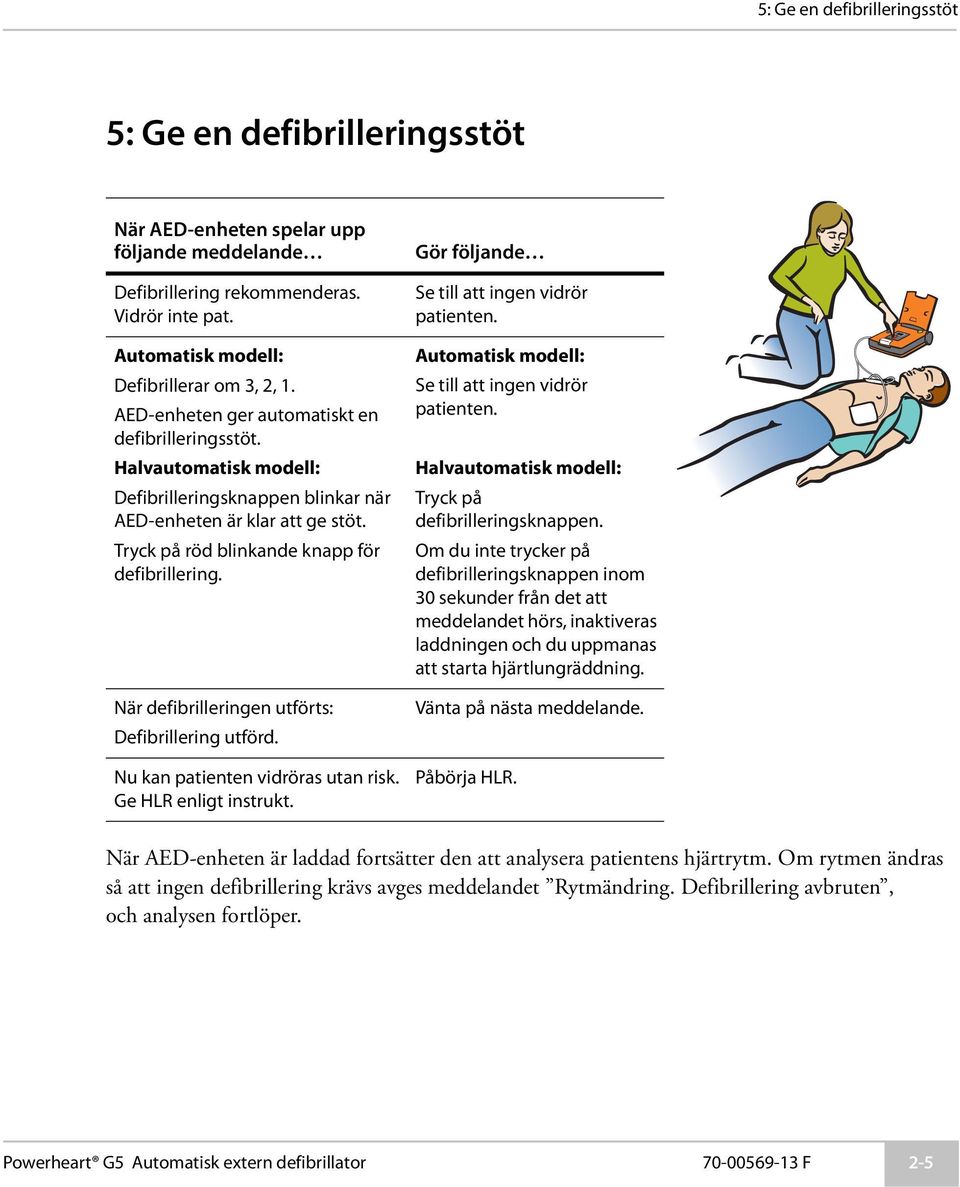 När defibrilleringen utförts: Defibrillering utförd. Nu kan patienten vidröras utan risk. Ge HLR enligt instrukt. Gör följande Se till att ingen vidrör patienten.