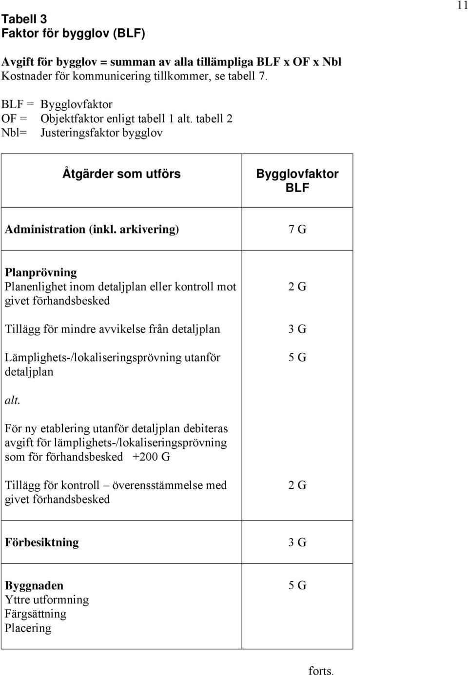 arkivering) 7 G Planprövning Planenlighet inom detaljplan eller kontroll mot givet förhandsbesked Tillägg för mindre avvikelse från detaljplan Lämplighets-/lokaliseringsprövning utanför detaljplan 2