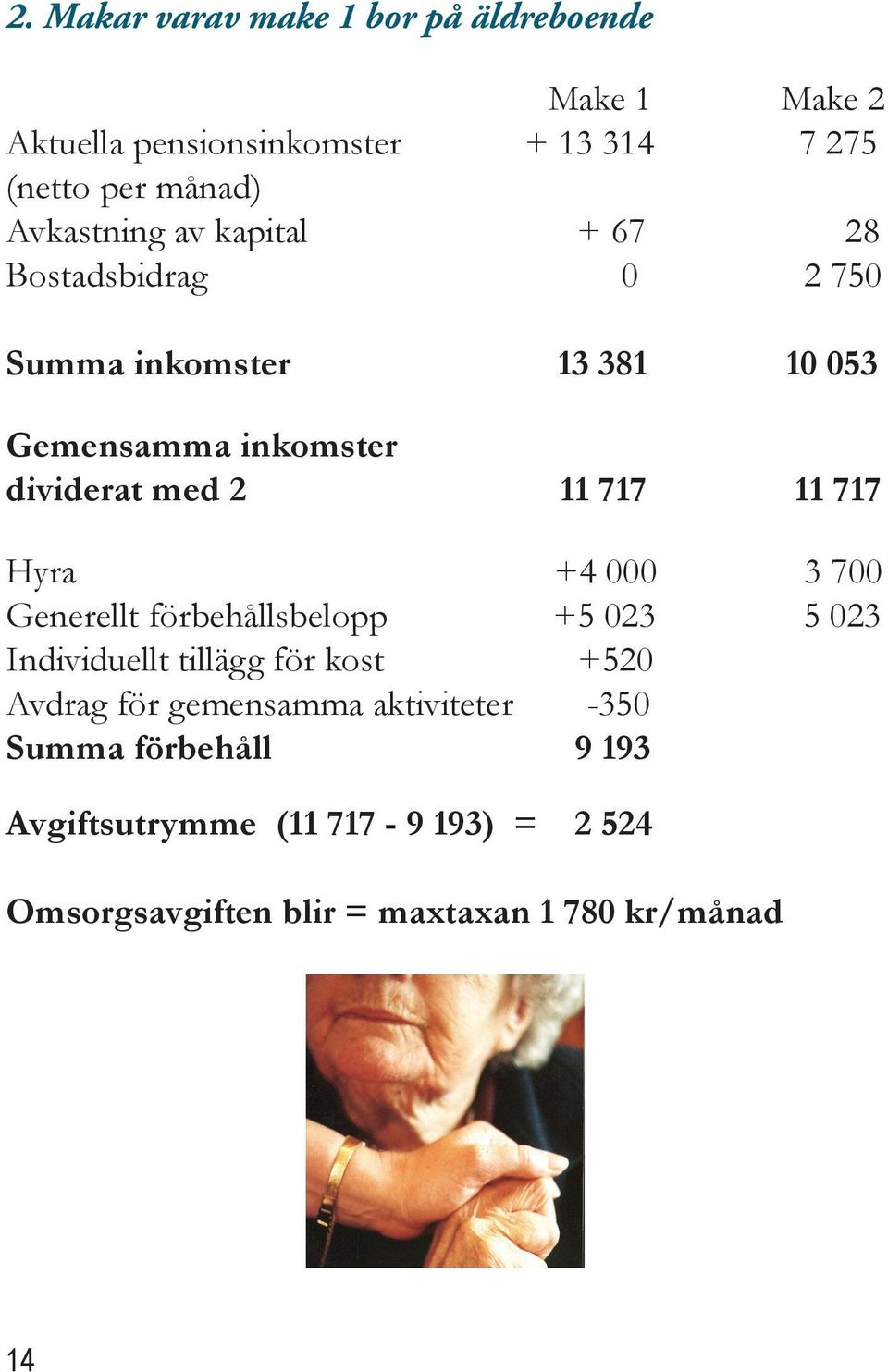 717 11 717 Hyra +4 000 3 700 Generellt förbehållsbelopp +5 023 5 023 Individuellt tillägg för kost +520 Avdrag för