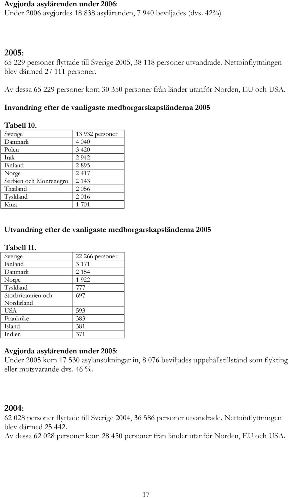 Invandring efter de vanligaste medborgarskapsländerna 2005 Tabell 10.