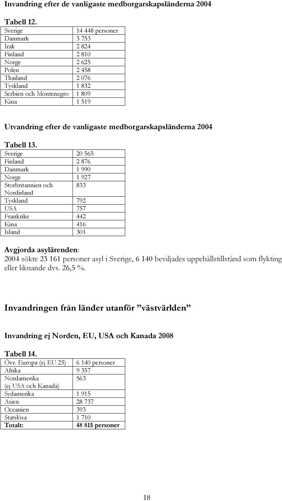 medborgarskapsländerna 2004 Tabell 13.