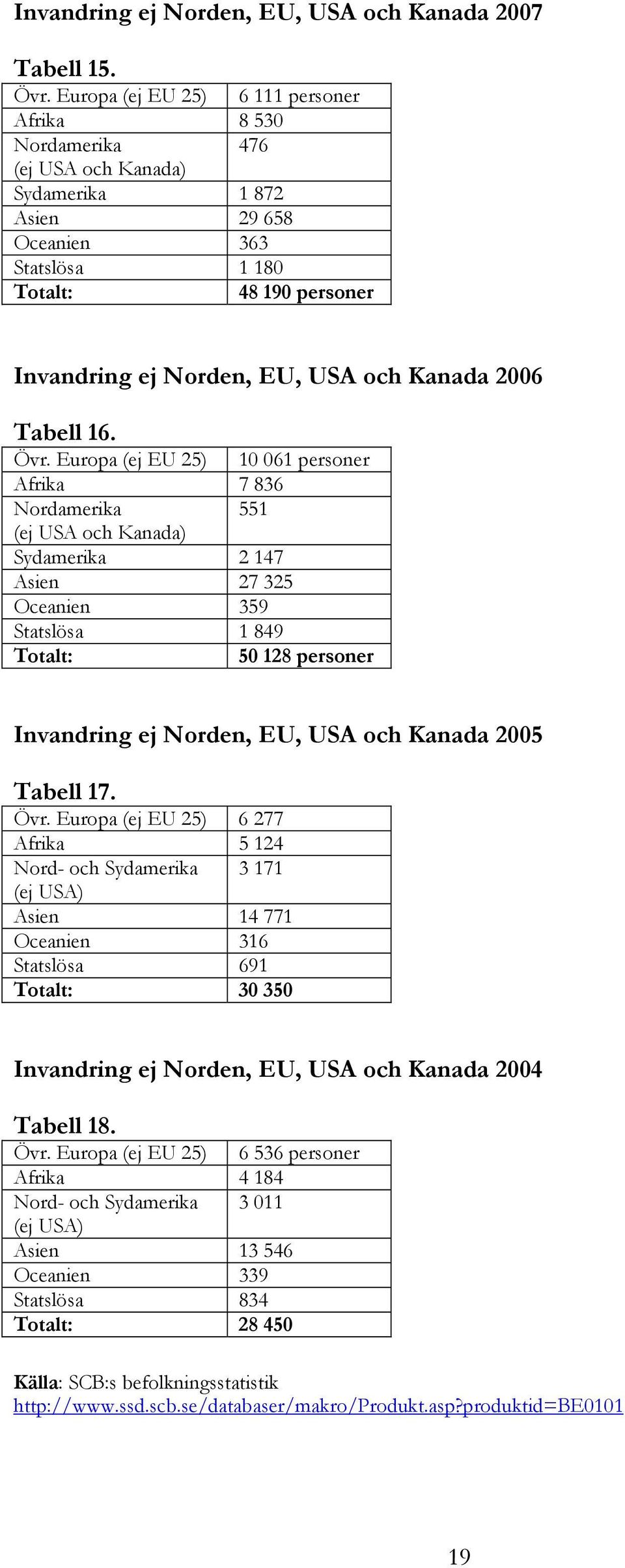 Kanada 2006 Tabell 16. Övr.