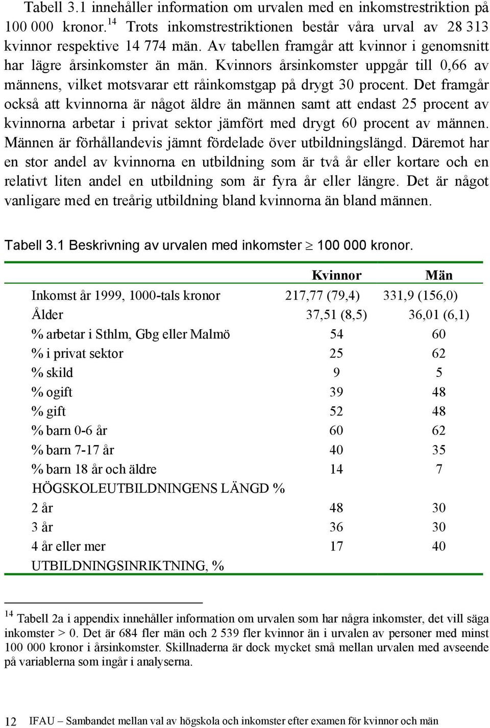 Det framgår också att kvinnorna är något äldre än männen samt att endast 25 procent av kvinnorna arbetar i privat sektor jämfört med drygt 60 procent av männen.