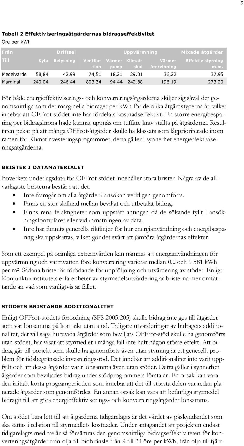m. Medelvärde 58,84 42,99 74,51 18,21 29,01 36,22 37,95 Marginal 240,04 246,44 803,34 94,44 242,88 196,19 273,20 För både energieffektiviserings- och konverteringsåtgärderna skiljer sig såväl det