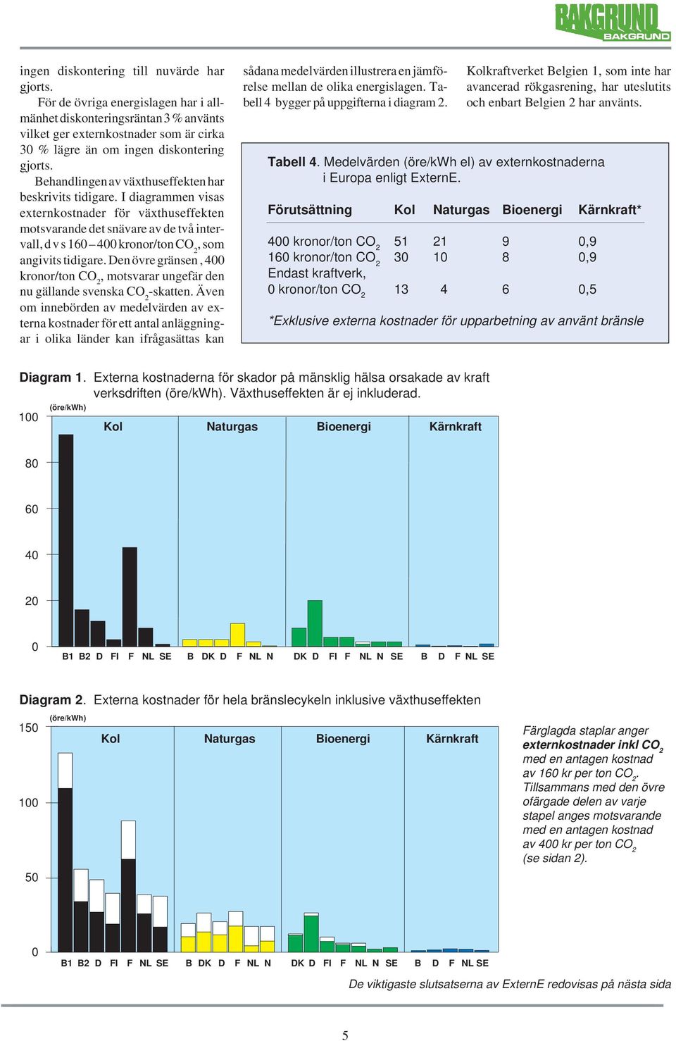 Behandlingen av växthuseffekten har beskrivits tidigare.