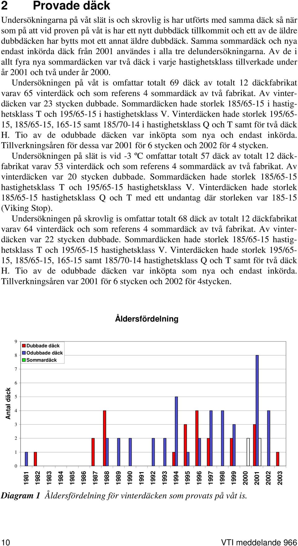 Av de i allt fyra nya sommardäcken var två däck i varje hastighetsklass tillverkade under år 2001 och två under år 2000.