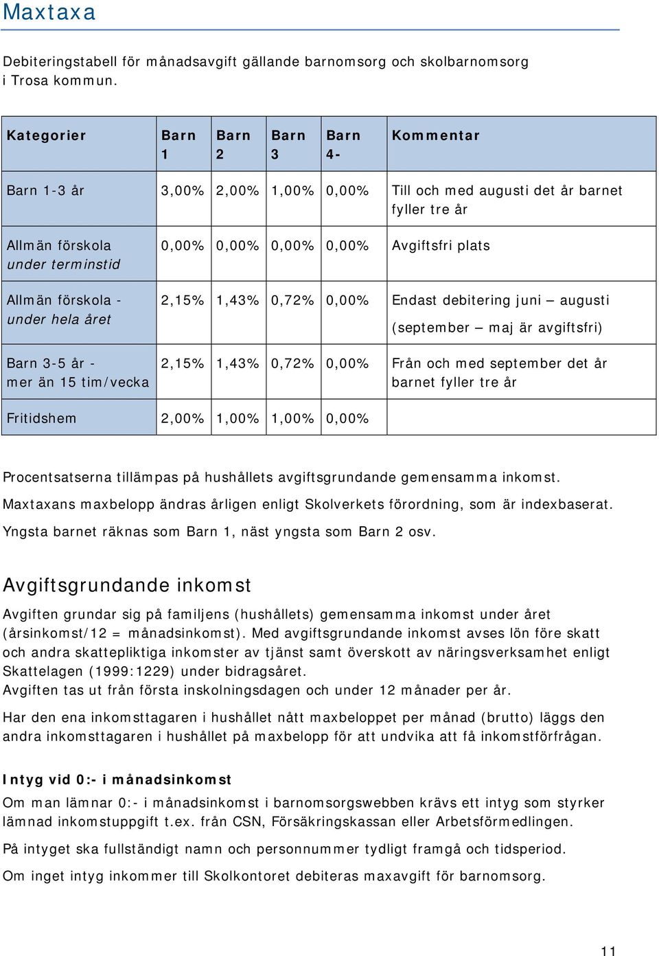 året Barn 3-5 år - mer än 15 tim/vecka 0,00% 0,00% 0,00% 0,00% Avgiftsfri plats 2,15% 1,43% 0,72% 0,00% Endast debitering juni augusti (september maj är avgiftsfri) 2,15% 1,43% 0,72% 0,00% Från och