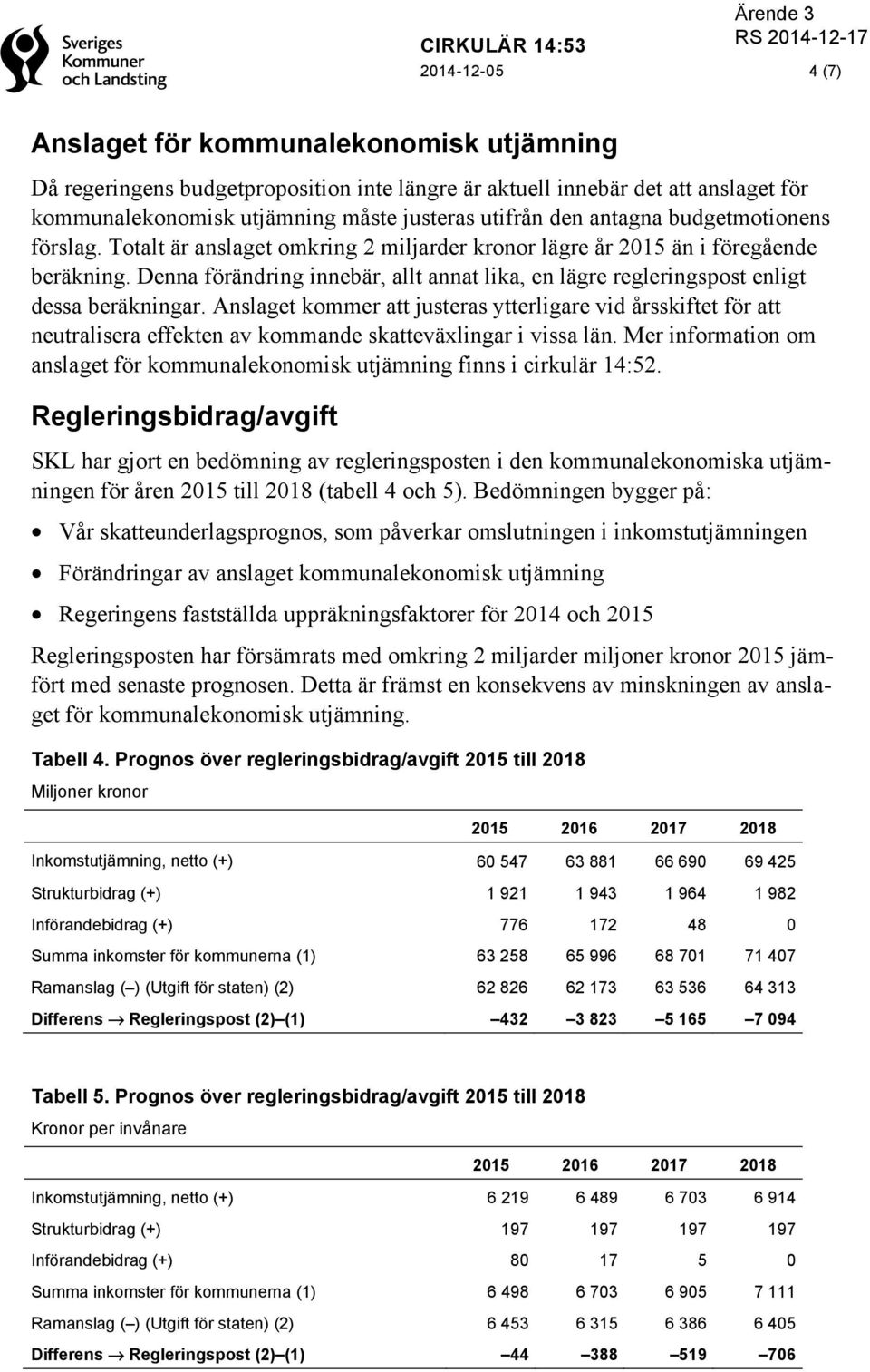 Denna förändring innebär, allt annat lika, en lägre regleringspost enligt dessa beräkningar.