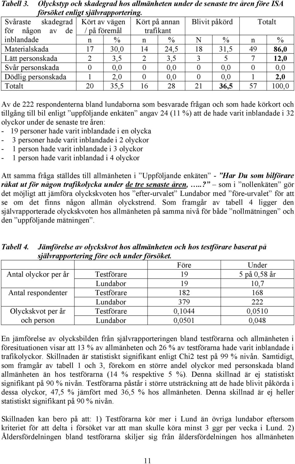 3,5 2 3,5 3 5 7 12,0 Svår personskada 0 0,0 0 0,0 0 0,0 0 0,0 Dödlig personskada 1 2,0 0 0,0 0 0,0 1 2,0 Totalt 20 35,5 16 28 21 36,5 57 100,0 Av de 222 respondenterna bland lundaborna som besvarade