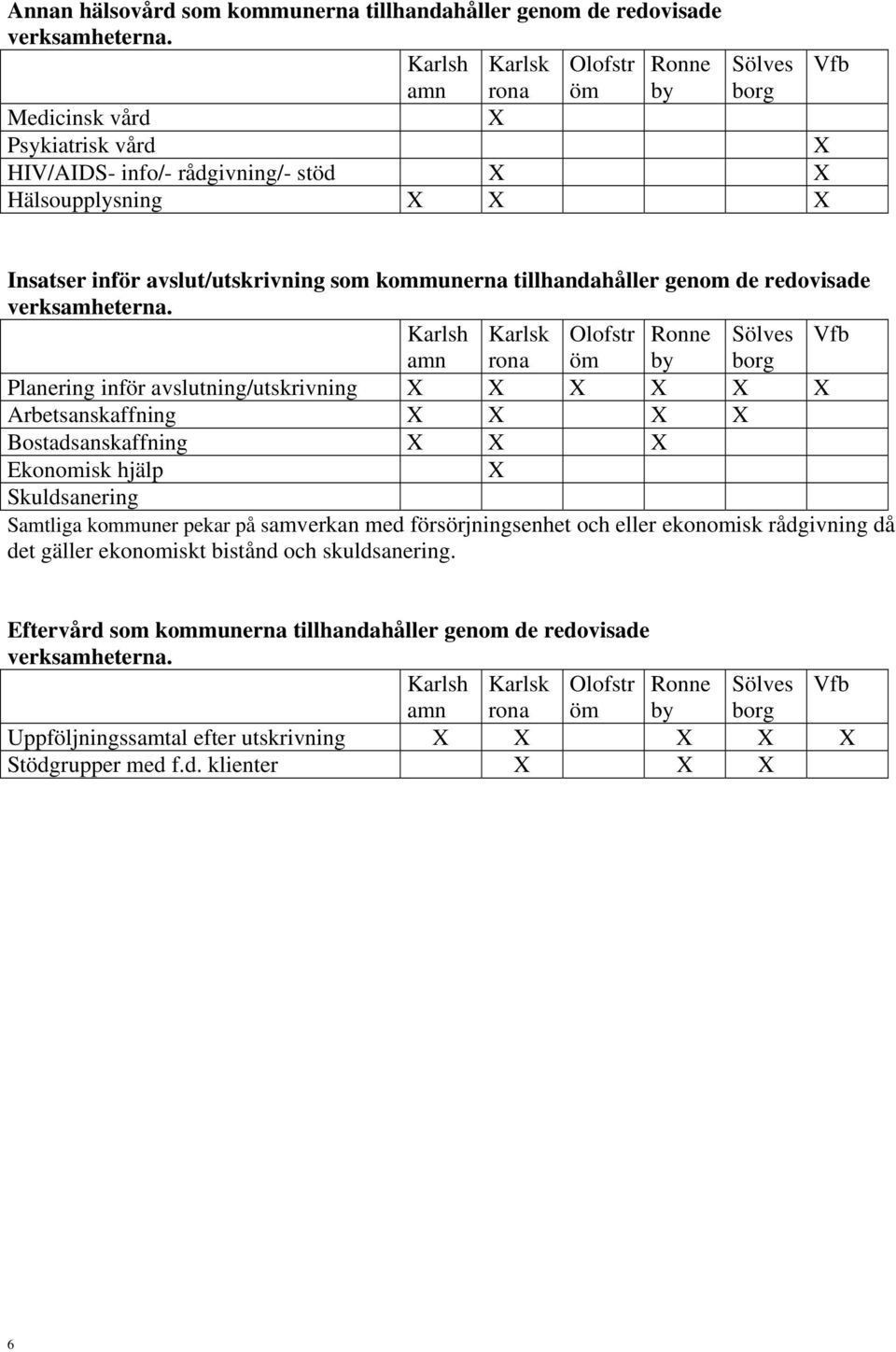 redovisade verksamheterna.