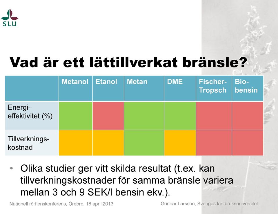 Fischer- Tropsch Tillverkningskostnad Olika studier ger vitt