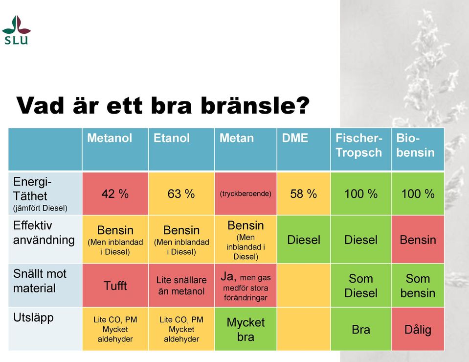 material 42 % 63 % (tryckberoende) 58 % 100 % 100 % Bensin (Men inblandad i Diesel) Tufft Bensin (Men inblandad i Diesel)