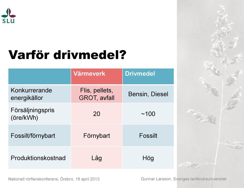 GROT, avfall Drivmedel Bensin, Diesel
