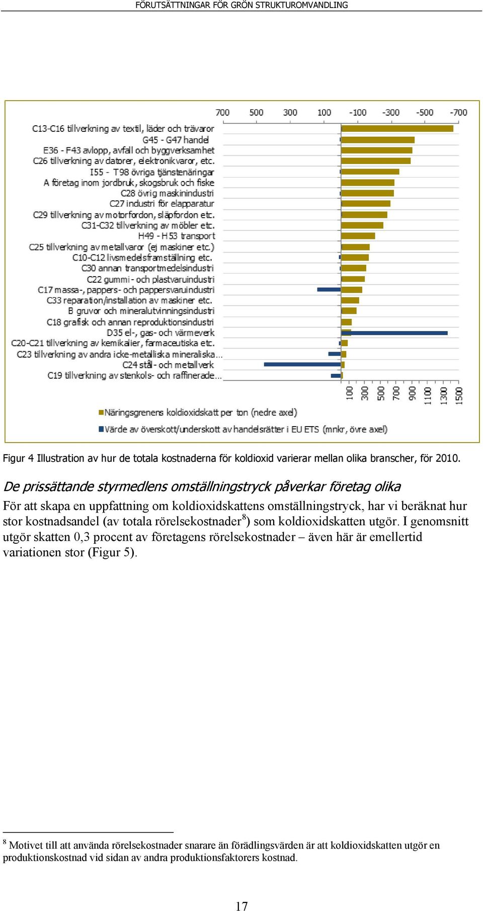 stor kostnadsandel (av totala rörelsekostnader 8 ) som koldioxidskatten utgör.