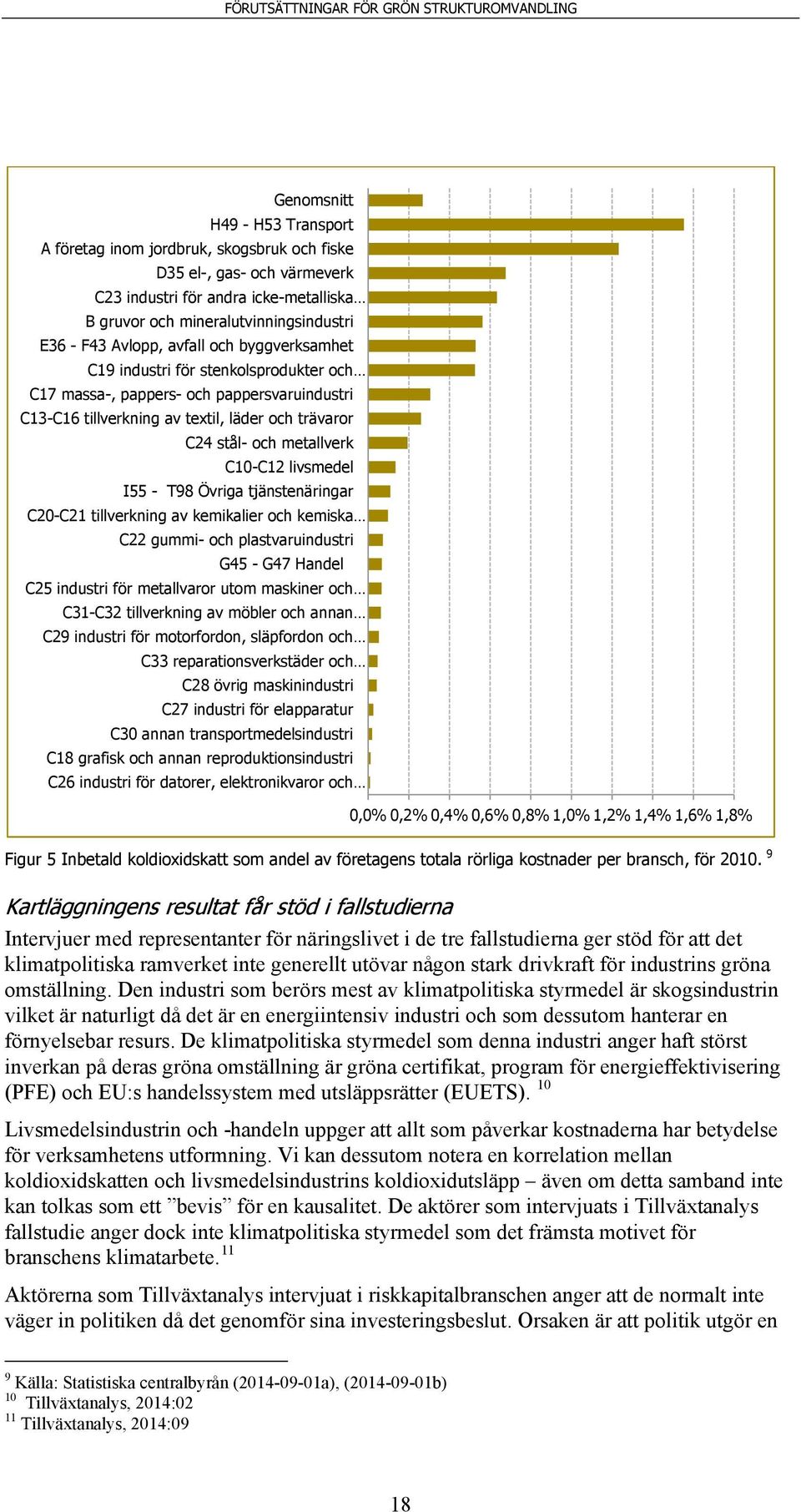 livsmedel I55 - T98 Övriga tjänstenäringar C20-C21 tillverkning av kemikalier och kemiska C22 gummi- och plastvaruindustri G45 - G47 Handel C25 industri för metallvaror utom maskiner och C31-C32