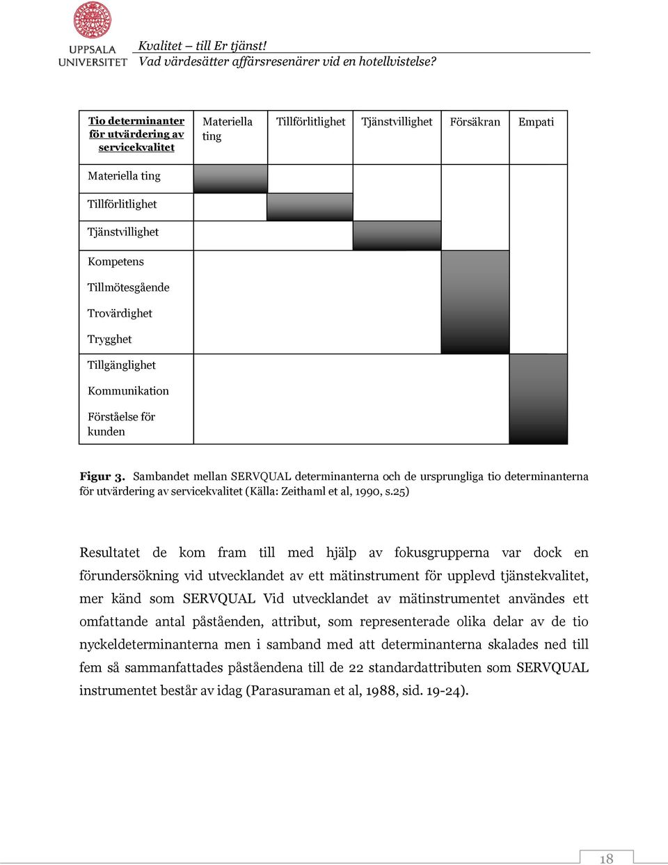 Sambandet mellan SERVQUAL determinanterna och de ursprungliga tio determinanterna för utvärdering av servicekvalitet (Källa: Zeithaml et al, 1990, s.