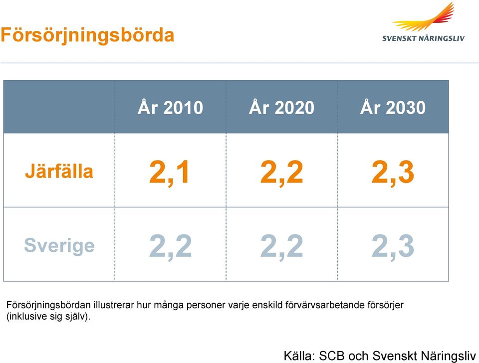 illustrerar hur många personer varje enskild