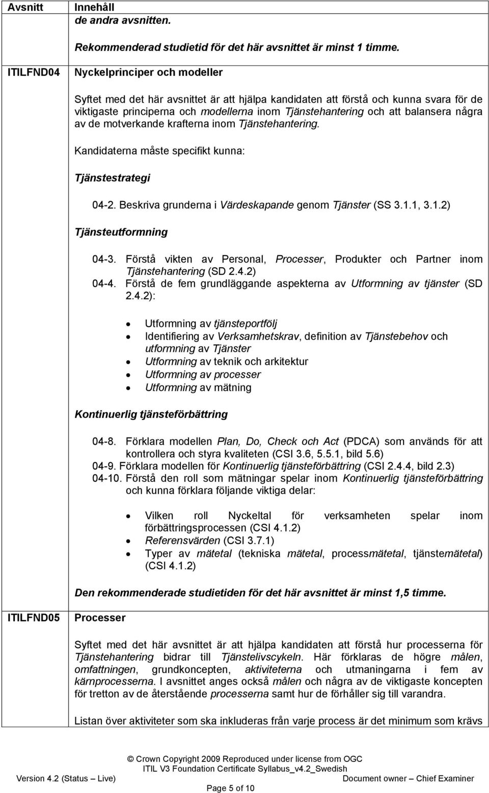 balansera några av de motverkande krafterna inom Tjänstehantering. Tjänstestrategi 04-2. Beskriva grunderna i Värdeskapande genom Tjänster (SS 3.1.1, 3.1.2) Tjänsteutformning 04-3.