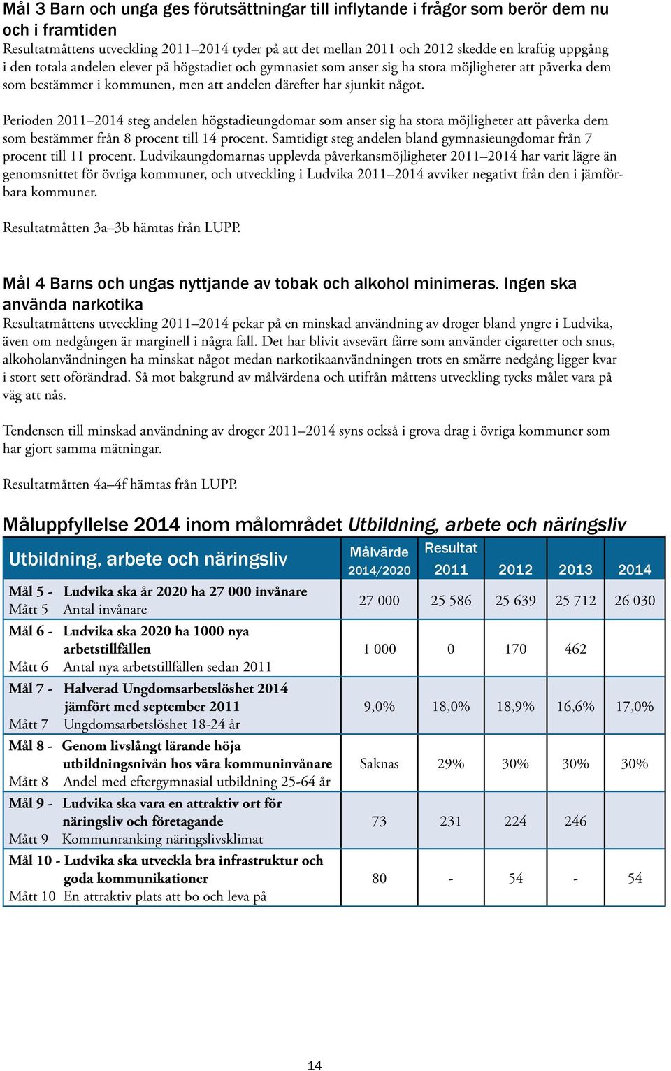 Perioden 2011 2014 steg andelen högstadieungdomar som anser sig ha stora möjligheter att påverka dem som bestämmer från 8 procent till 14 procent.