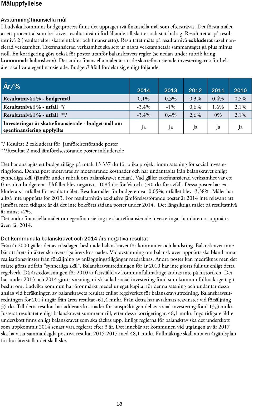 Resultatet mäts på resultatnivå exkluderat taxefinansierad verksamhet. Taxefinansierad verksamhet ska sett ur några verksamhetsår sammantaget gå plus minus noll.