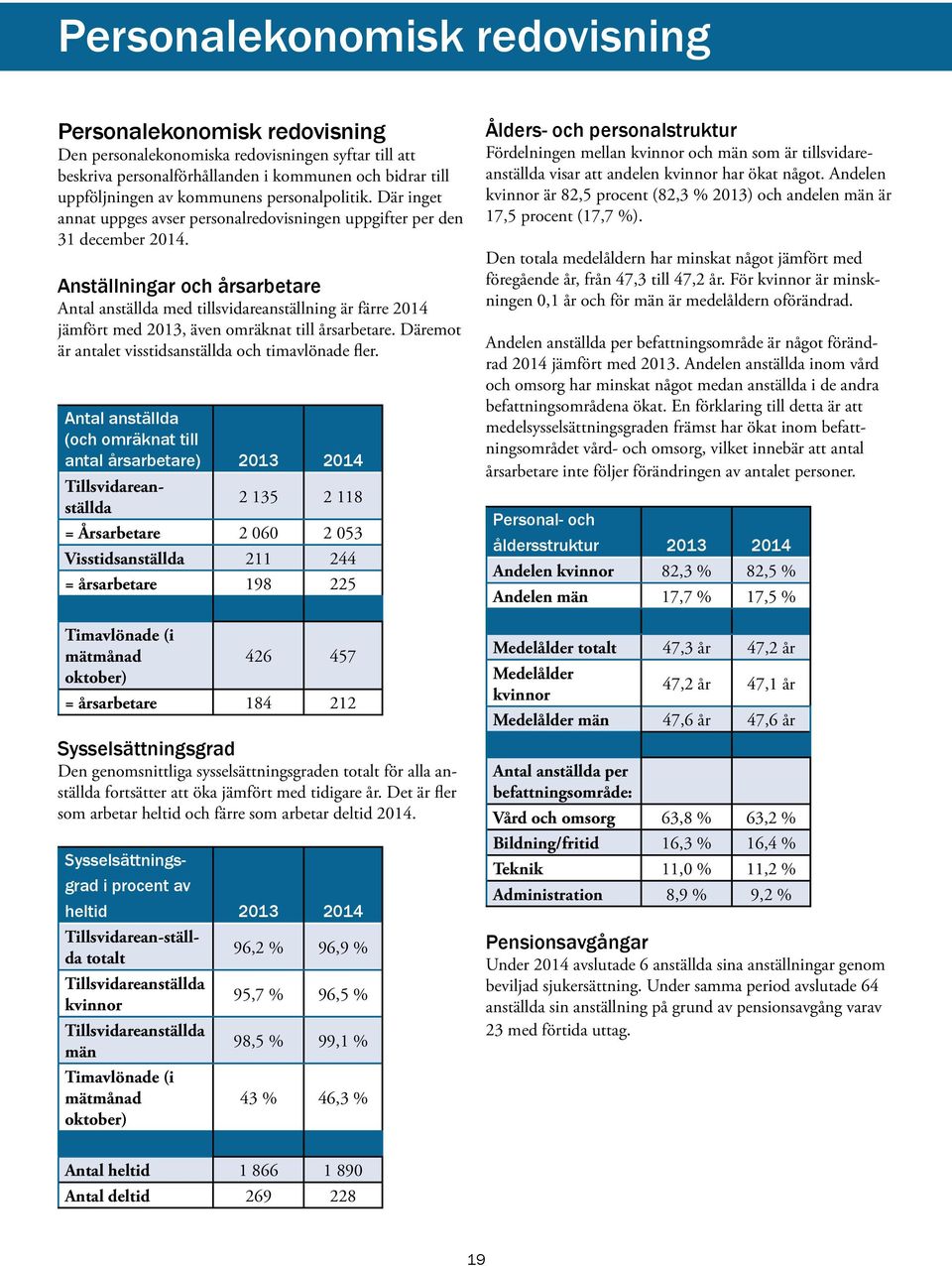 Anställningar och årsarbetare Antal anställda med tillsvidareanställning är färre 2014 jämfört med 2013, även omräknat till årsarbetare. Däremot är antalet visstidsanställda och timavlönade fler.