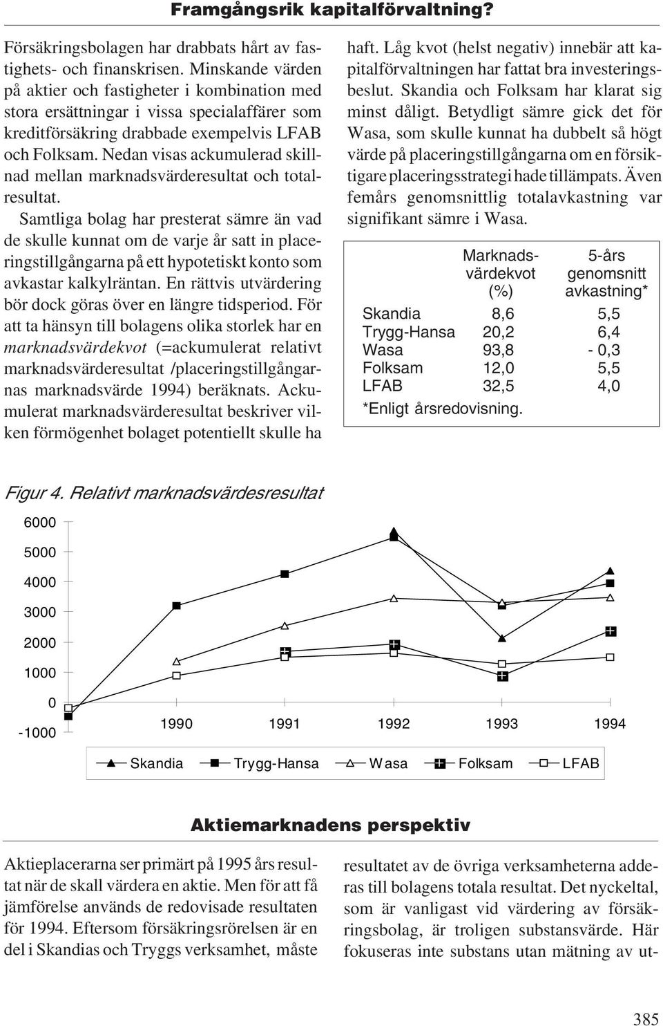 Nedan visas ackumulerad skillnad mellan marknadsvärderesultat och totalresultat.