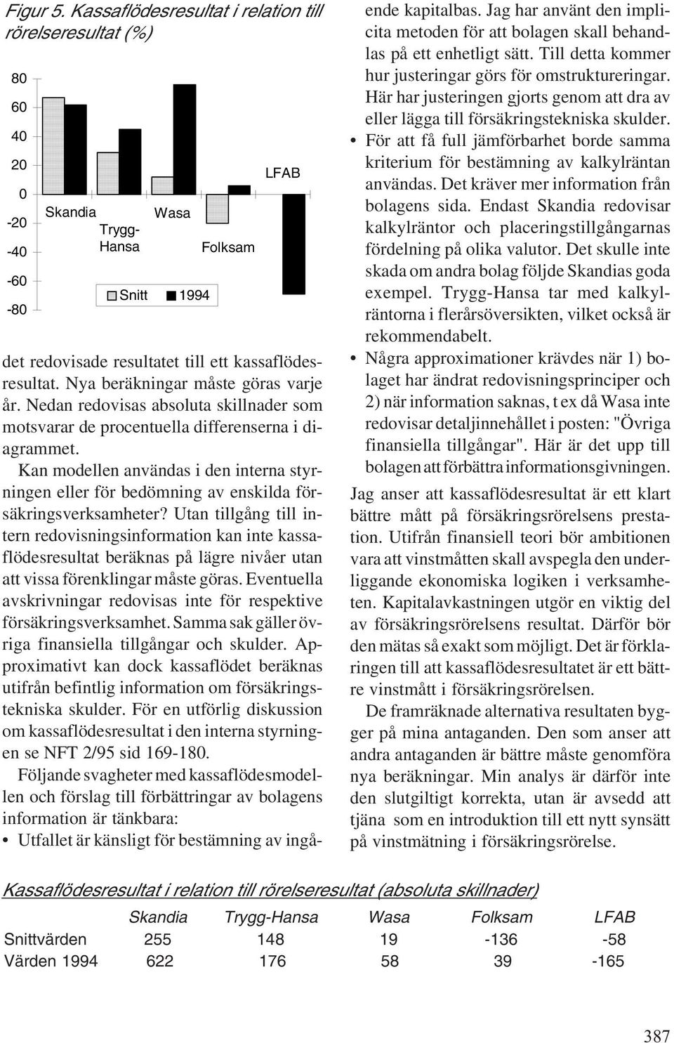 Kan modellen användas i den interna styrningen eller för bedömning av enskilda försäkringsverksamheter?