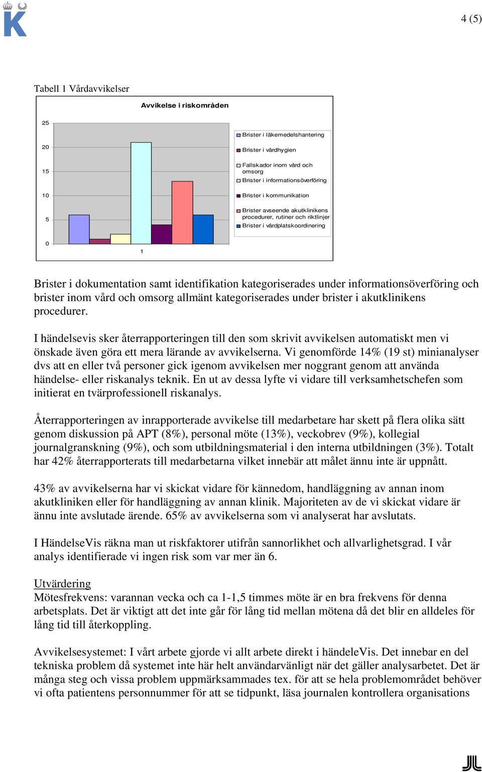 informationsöverföring och brister inom vård och omsorg allmänt kategoriserades under brister i akutklinikens procedurer.