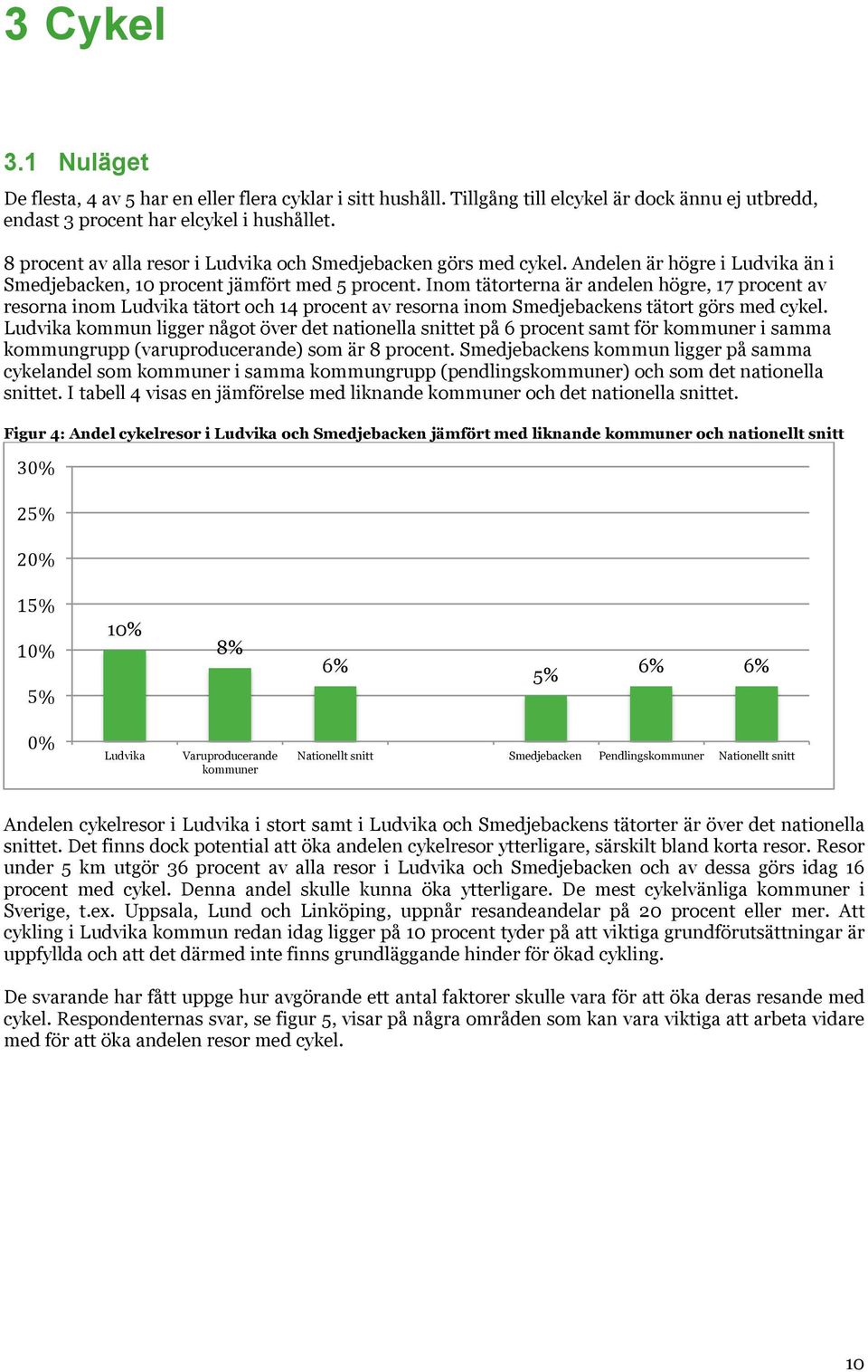 Inom tätorterna är andelen högre, 17 procent av resorna inom Ludvika tätort och 14 procent av resorna inom Smedjebackens tätort görs med cykel.