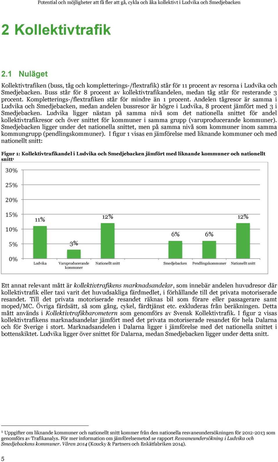 Buss står för 8 procent av kollektivtrafikandelen, medan tåg står för resterande 3 procent. Kompletterings-/flextrafiken står för mindre än 1 procent.