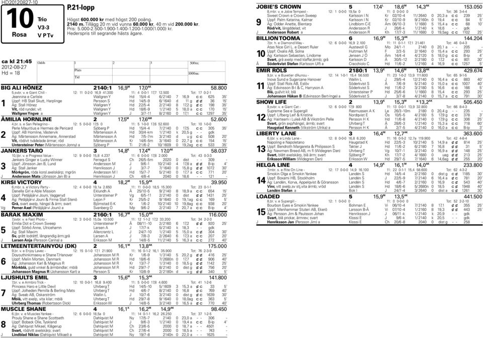 500 Tot: 17 0-2-1 1 Jeannina e Carlisle Wallgren Y Hd 15/4-4 6/ 2140 7 16,9 c c 625 35 Uppf: HB Stall Skutt, Harplinge Persson S Hd 14/5-9 6/ 1640 d 11 g x x 36 15 Äg: Stall Hönez Wallgren Y Hd