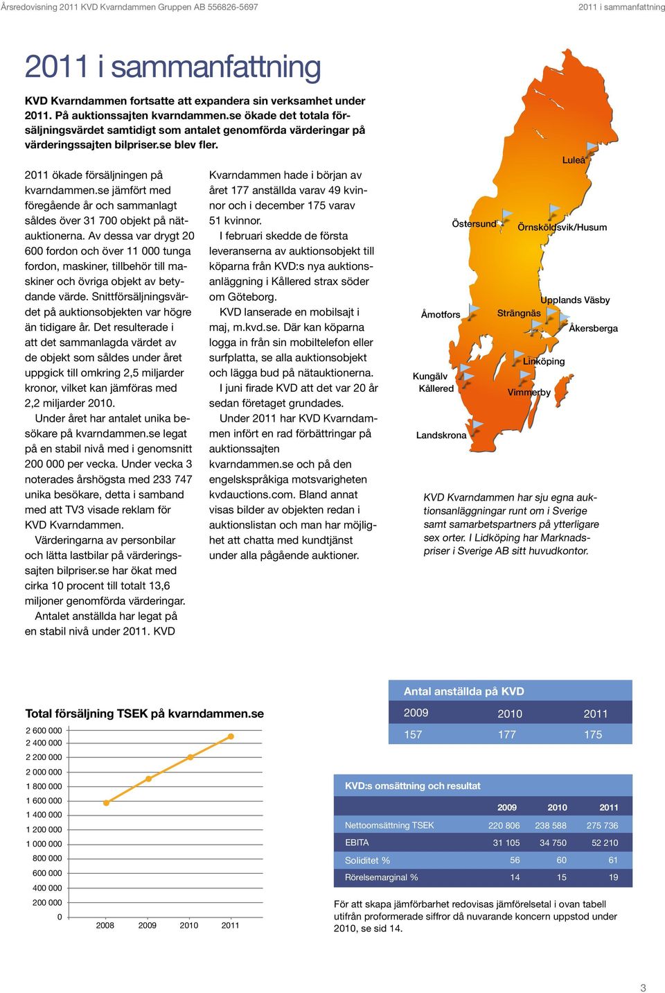 se jämfört med föregående år och sammanlagt såldes över 31 700 objekt på nätauktionerna.