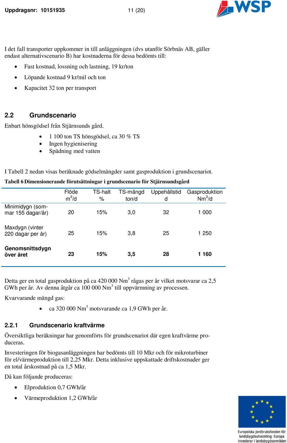 1 100 ton TS hönsgödsel, ca 30 % TS Ingen hygienisering Spädning med vatten I Tabell 2 nedan visas beräknade gödselmängder samt gasproduktion i grundscenariot.