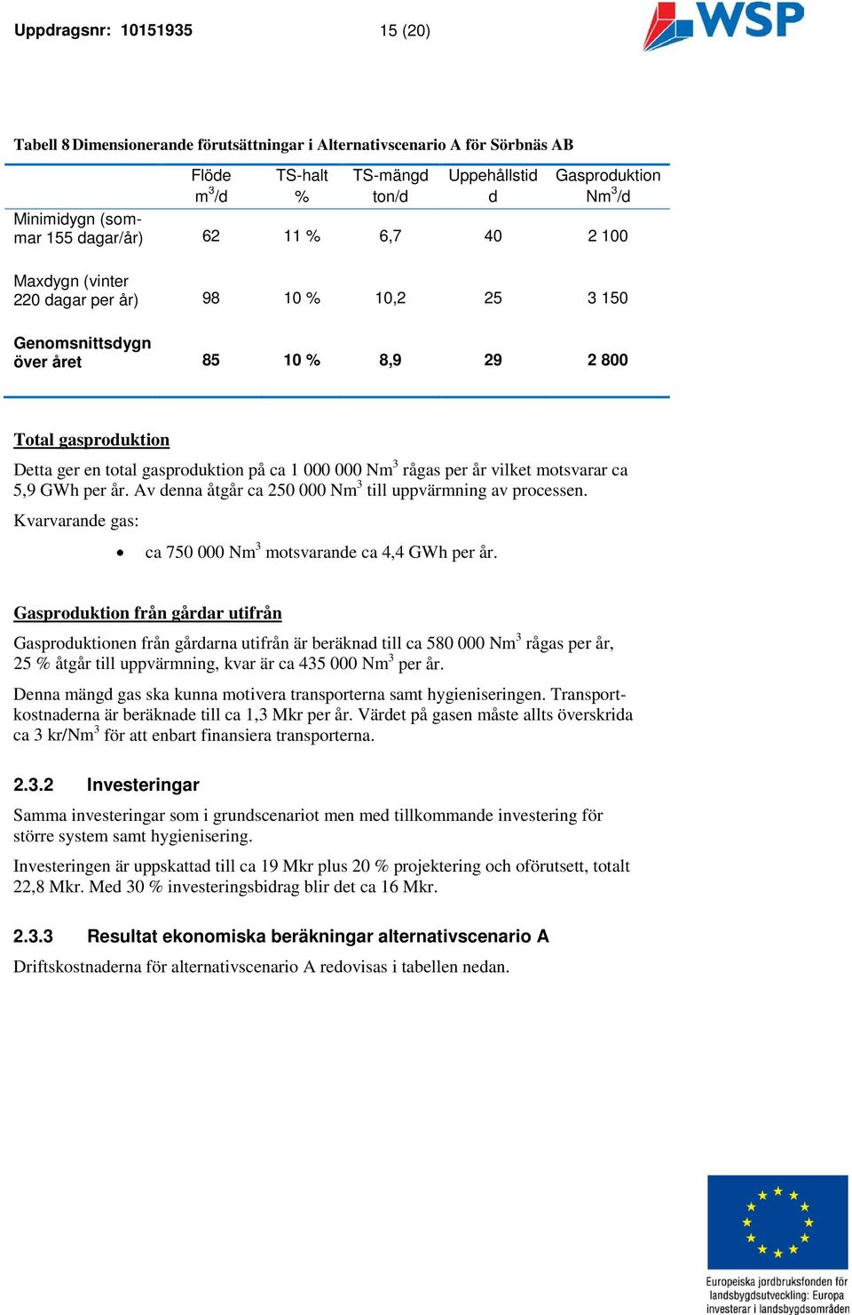 på ca 1 000 000 Nm 3 rågas per år vilket motsvarar ca 5,9 GWh per år. Av denna åtgår ca 250 000 Nm 3 till uppvärmning av processen. Kvarvarande gas: ca 750 000 Nm 3 motsvarande ca 4,4 GWh per år.