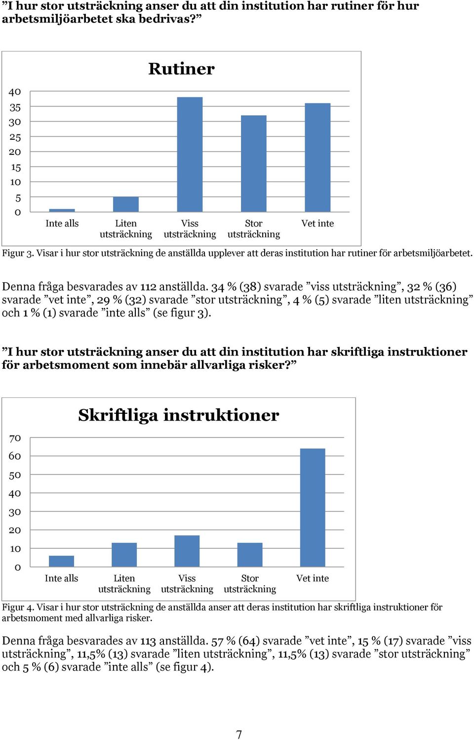 34 % (38) svarade viss, 32 % (36) svarade vet inte, 29 % (32) svarade stor, 4 % (5) svarade liten och 1 % (1) svarade inte alls (se figur 3).