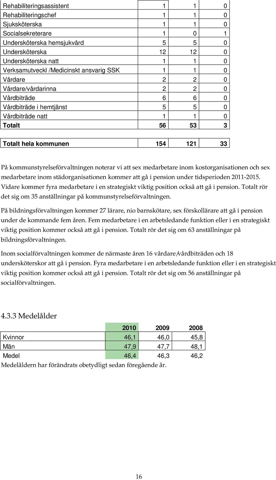 kommunstyrelseförvaltningen noterar vi att sex medarbetare inom kostorganisationen och sex medarbetare inom städorganisationen kommer att gå i pension under tidsperioden 2011-2015.