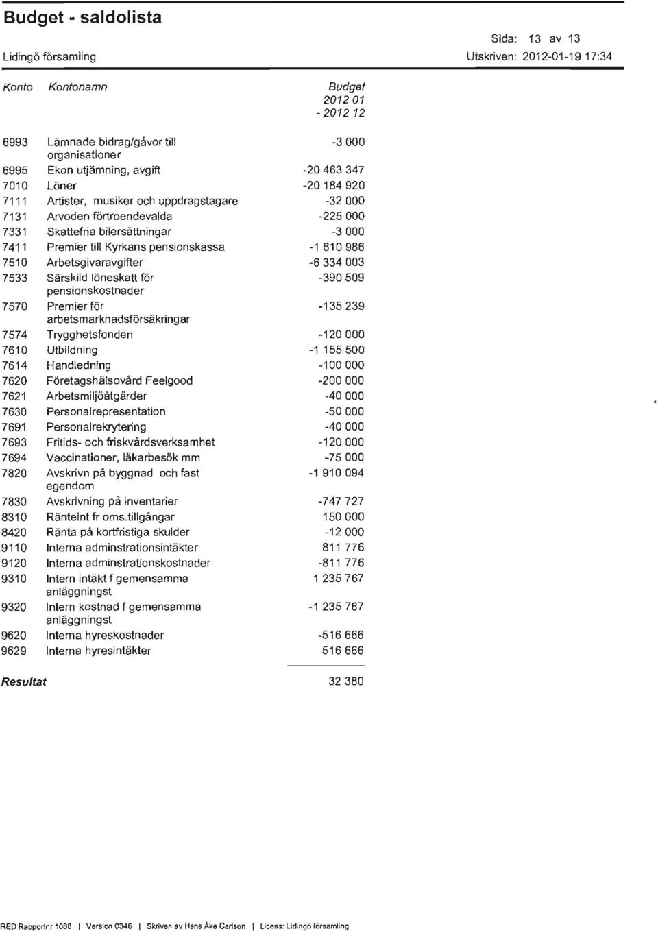 Handledning 7620 Företagshälsovård Feelgood 7621 Arbetsmiljöåtgärder 7630 Personalrepresentation 7691 Personalrekry1ering 7693 Fritids- och friskvårdsverksamhet 7694 Vaccinationer, läkarbesök mm 7820