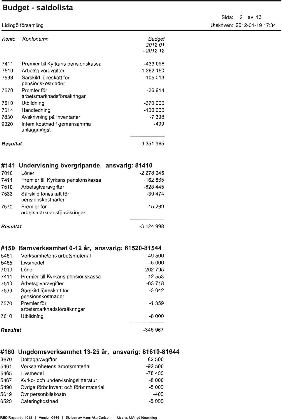 pensionskassa 7510 Arbetsg ivaravg ifter 7533 Särskild löneskatt för 7570 Premier tör ansvarig: 81410-2278945 -162865-628445 -39474-15269 -3124998 #150 Barnverksamhet 0-12 år, ansvarig: 81520-81544