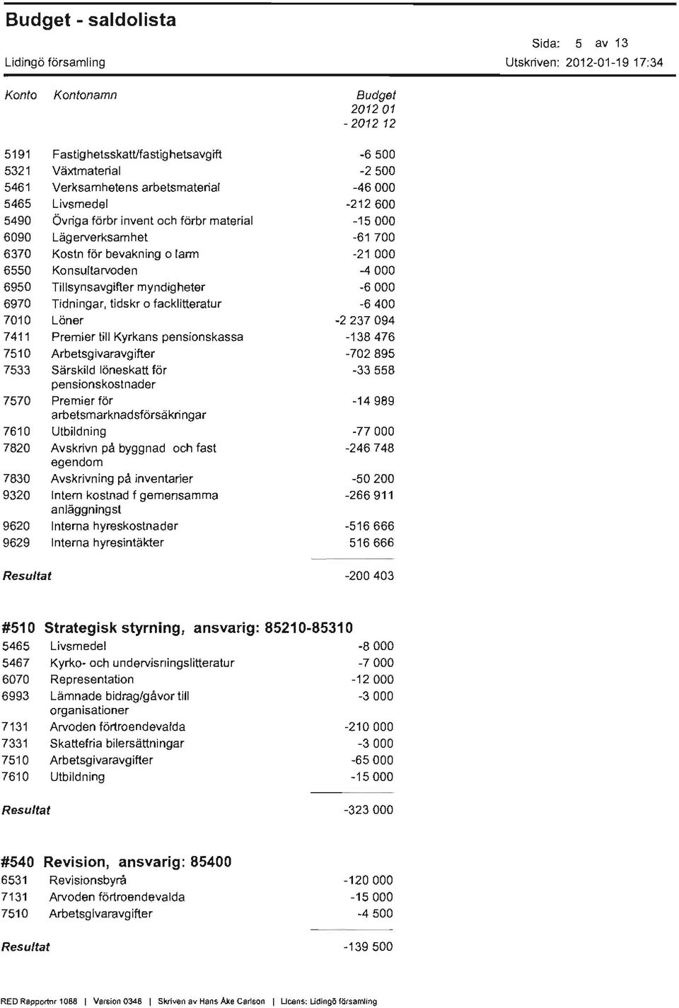 Arbetsg ivaravg ifter 7533 Särskild löneskatt för 7570 Premier för 7610 Utbildning 7820 Avskrivn på byggnad och fast egendom 7830 Avskrivning på inventarier 9320 Intem kostnad f gemensamma 9620