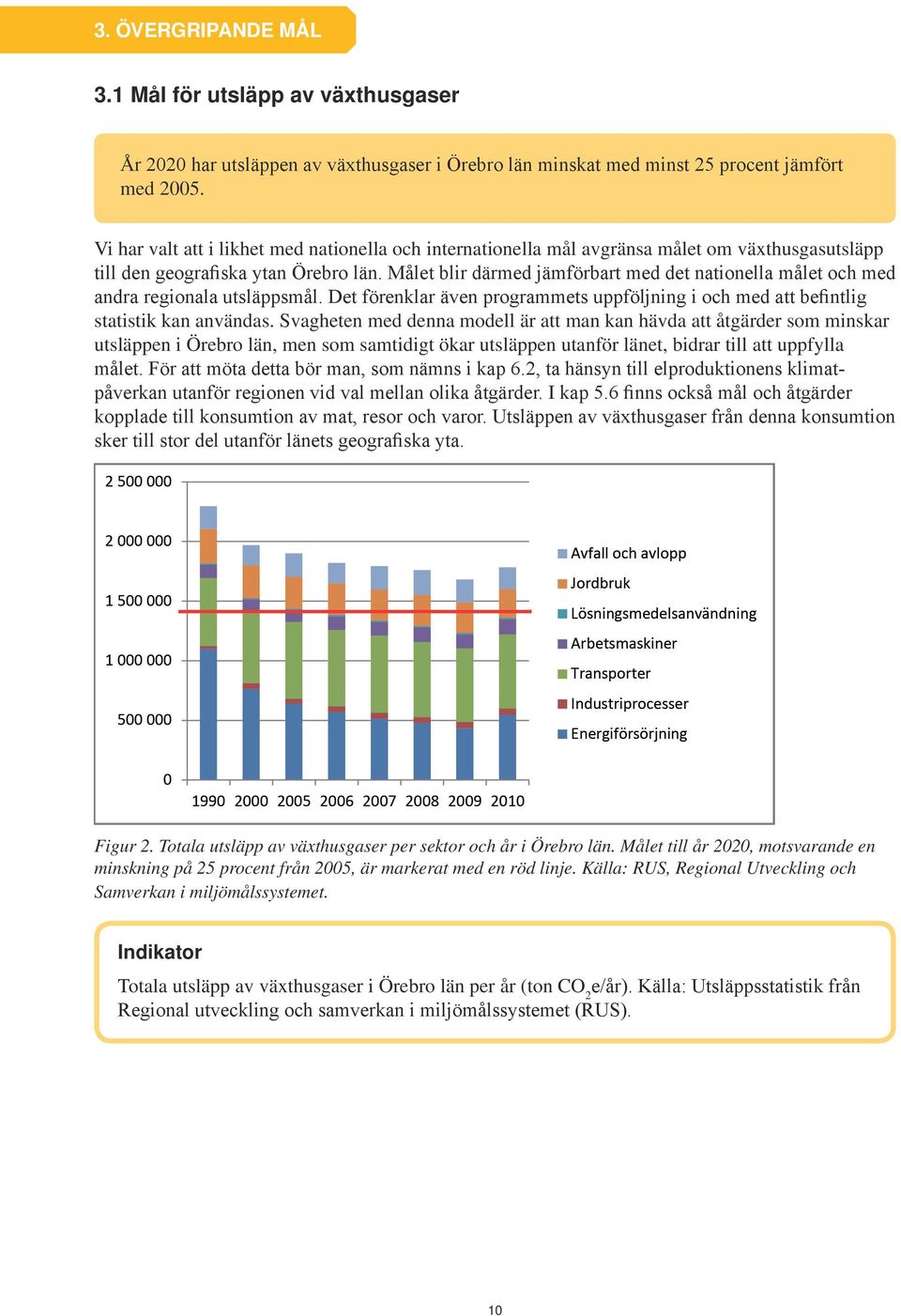 Målet blir därmed jämförbart med det nationella målet och med andra regionala utsläppsmål. Det förenklar även programmets uppföljning i och med att befintlig statistik kan användas.