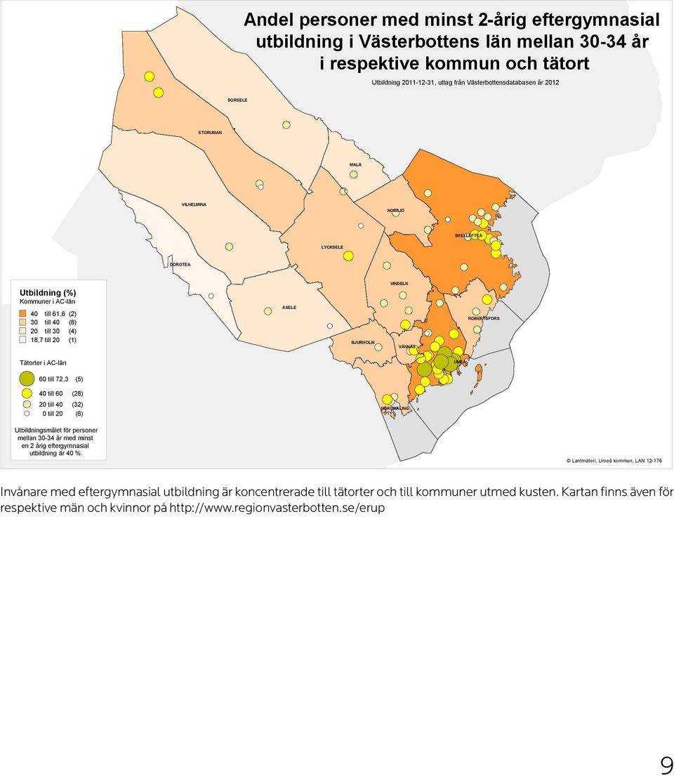 Tätorter i AC-län UMEÅ 60 till 72,3 (5) 40 till 60 (28) 20 till 40 (32) 0 till 20 (6) NORDMALING Utbildningsmålet för personer mellan 30-34 år med minst en 2 årig eftergymnasial utbildning är 40 %.