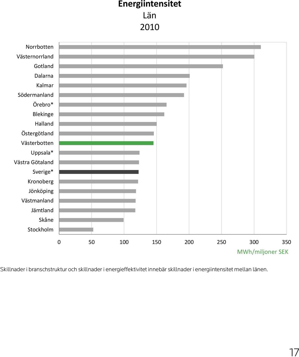 energieffektivitet innebär