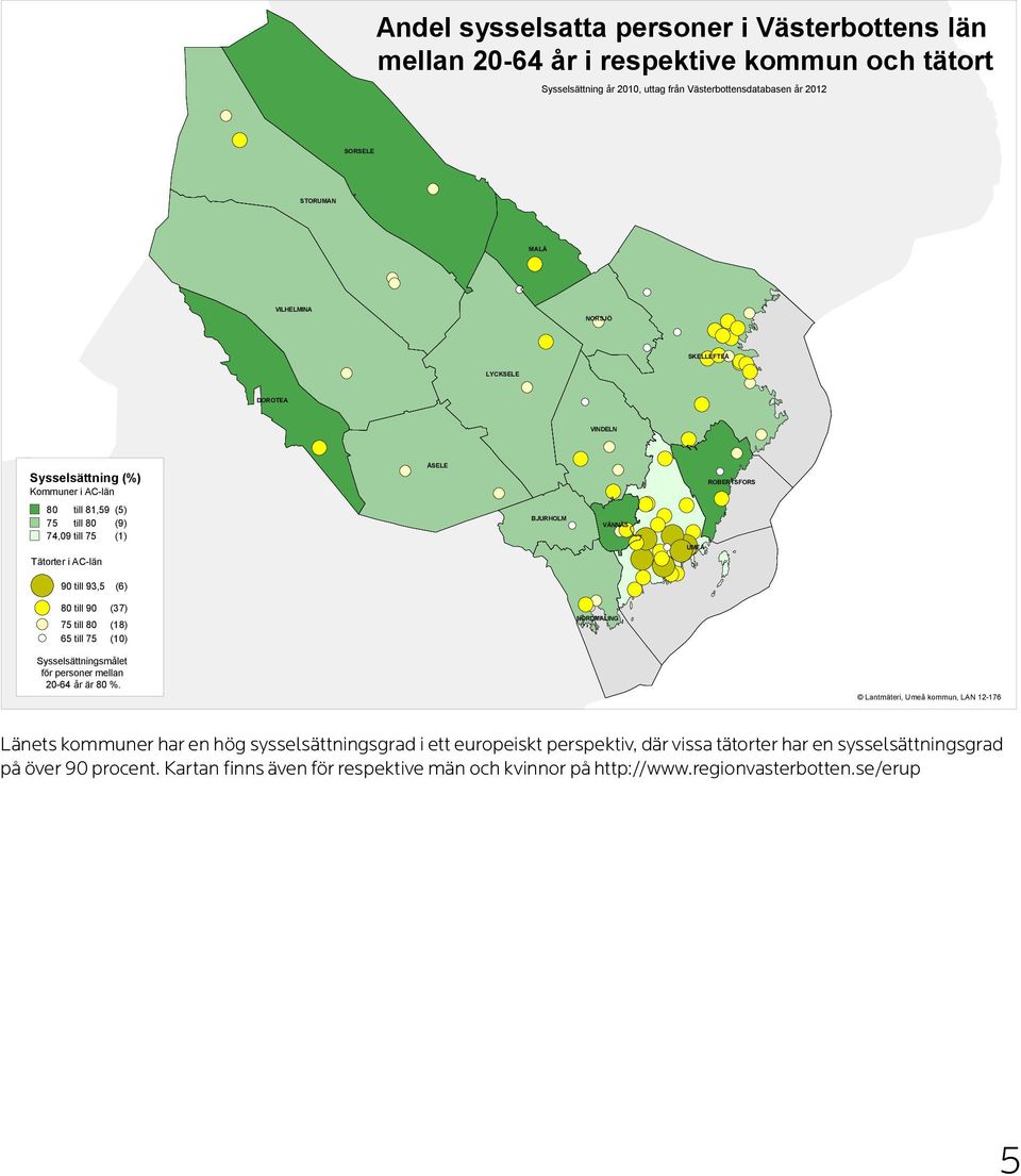 93,5 (6) 80 till 90 (37) 75 till 80 (18) 65 till 75 (10) NORDMALING Sysselsättningsmålet för personer mellan 20-64 år är 80 %.