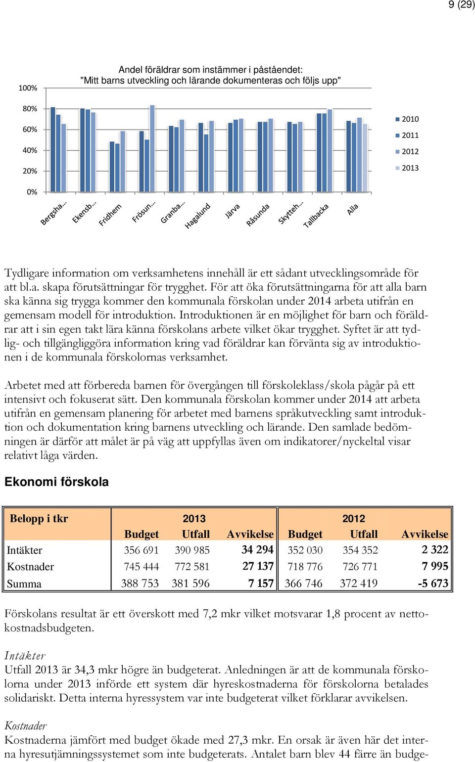 För att öka förutsättningarna för att alla barn ska känna sig trygga kommer den kommunala förskolan under 2014 arbeta utifrån en gemensam modell för introduktion.